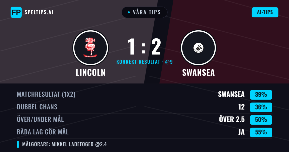 Våra tips: Lincoln mot Swansea — Swansea — Vinst (41%); Under 2.5; Båda gör mål: Ja