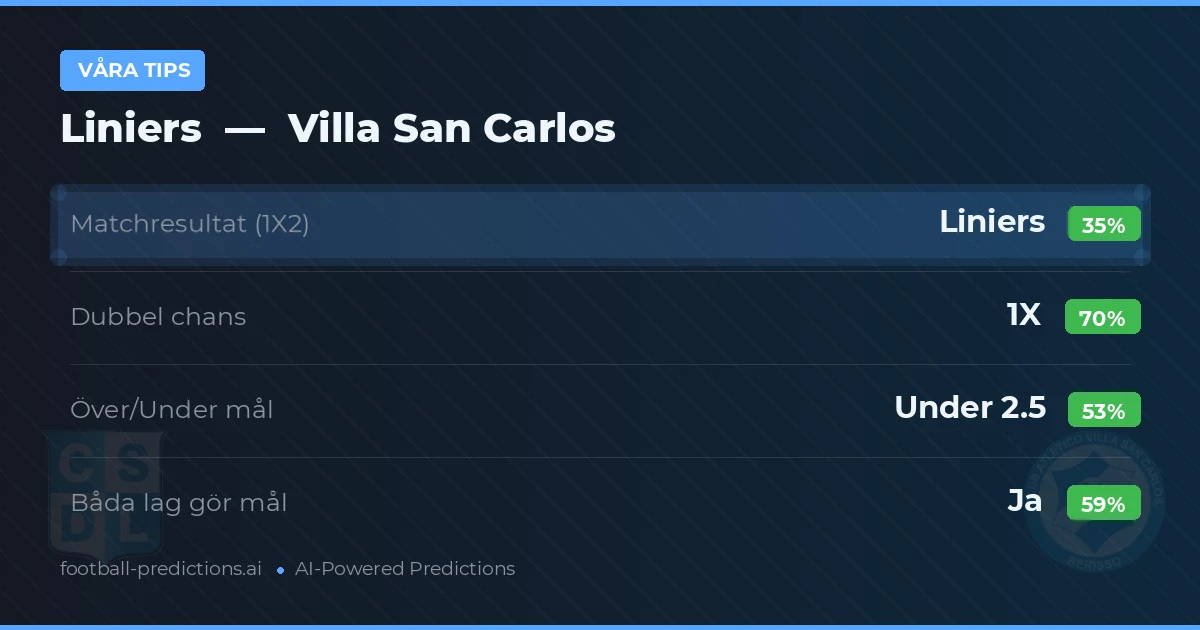 Våra tips: Liniers mot Villa San Carlos — Oavgjort (35%); Under 2.5; Båda gör mål: Ja