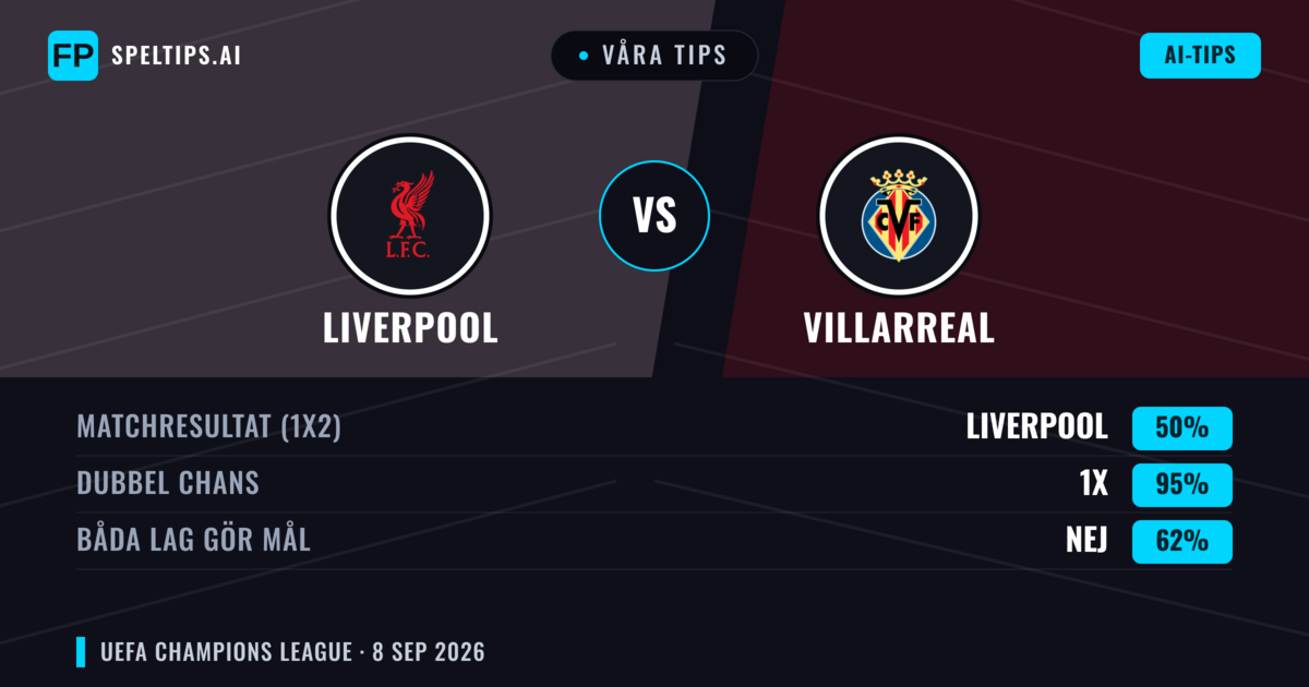 Våra tips: Liverpool mot Villarreal — Oavgjort (50%); Båda gör mål: Nej
