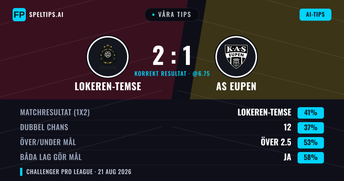 Våra tips: Lokeren-Temse mot AS Eupen — Lokeren-Temse — Vinst (46%); Över 2.5; Båda gör mål: Ja