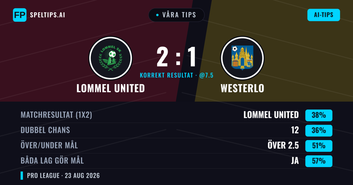 Våra tips: Lommel United mot Westerlo — Westerlo — Vinst (41%); Över 2.5; Båda gör mål: Ja