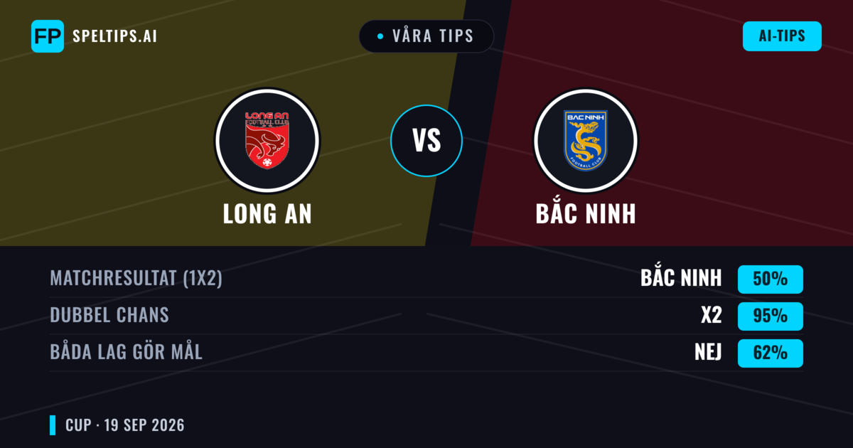 Våra tips: Long An mot Bắc Ninh — Oavgjort (50%); Båda gör mål: Nej