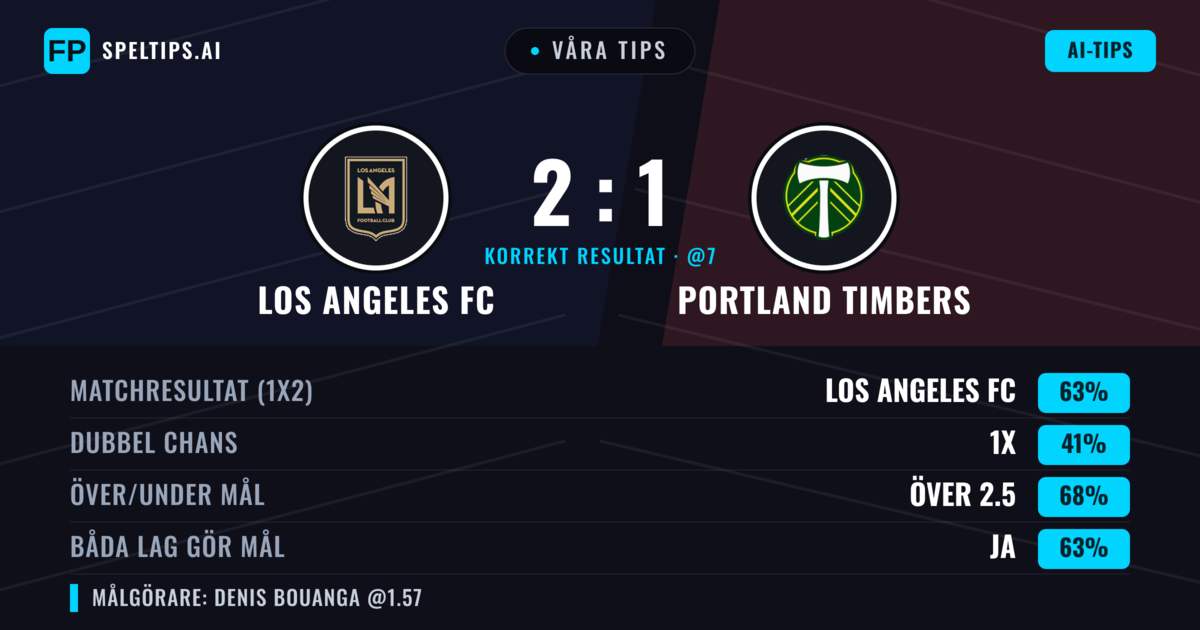 Våra tips: Los Angeles FC mot Portland Timbers — Los Angeles FC — Vinst (59%); Över 2.5; Båda gör mål: Ja