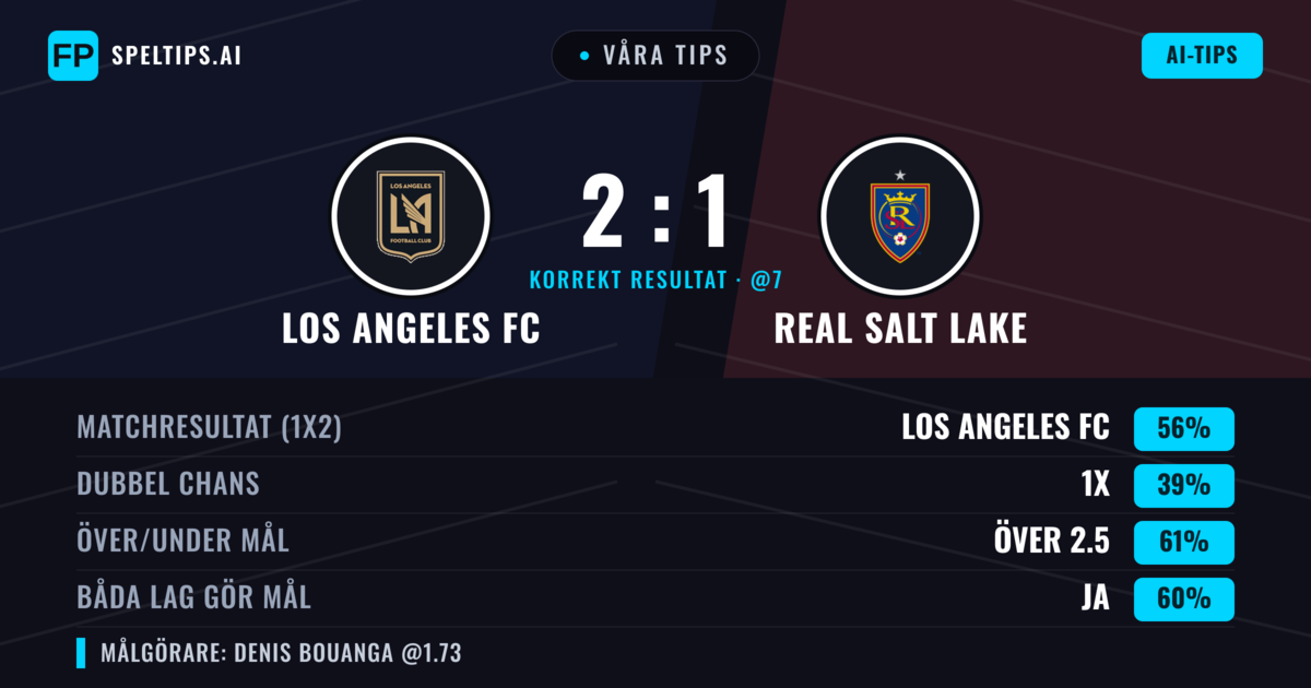 Våra tips: Los Angeles FC mot Real Salt Lake — Los Angeles FC — Vinst (56%); Över 2.5; Båda gör mål: Ja