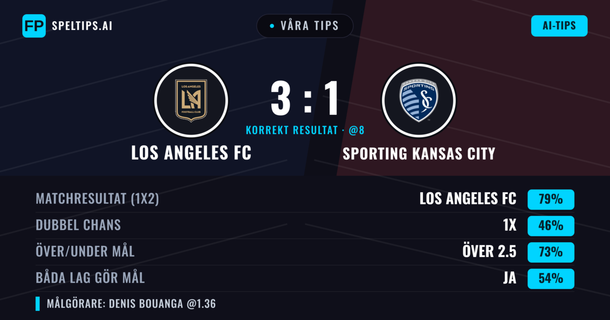 Våra tips: Los Angeles FC mot Sporting Kansas City — Los Angeles FC — Vinst (75%); Över 2.5; Båda gör mål: Ja