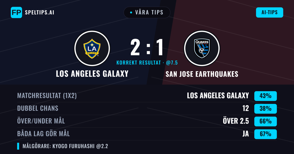 Våra tips: Los Angeles Galaxy mot San Jose Earthquakes — Los Angeles Galaxy — Vinst (44%); Över 2.5; Båda gör mål: Ja