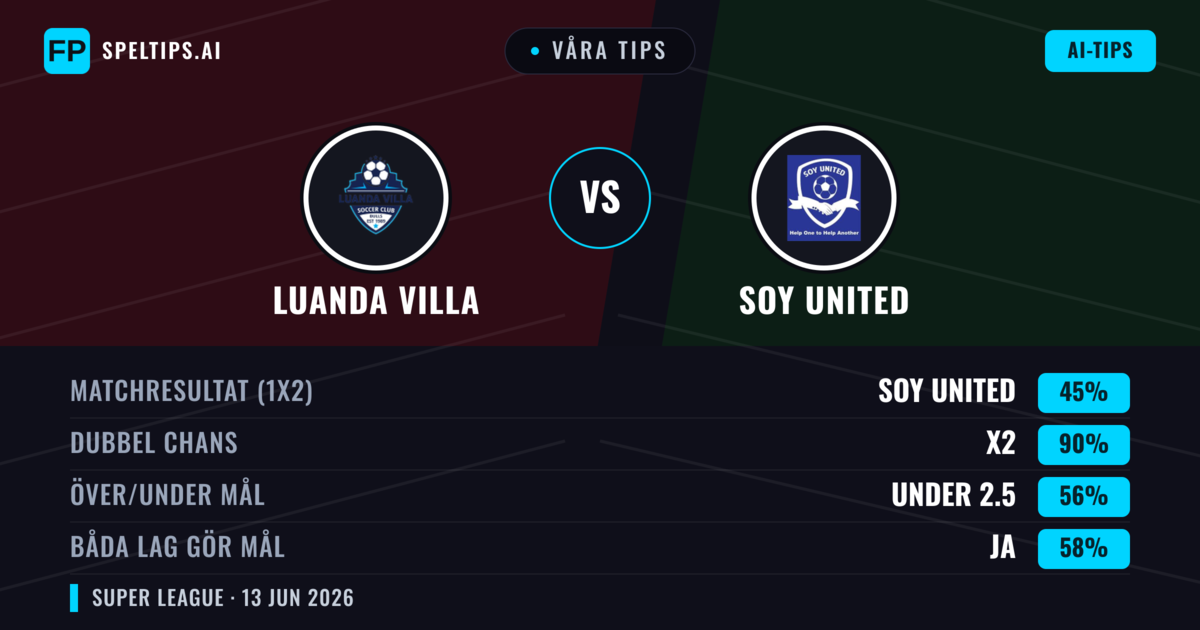 Våra tips: Luanda Villa mot Soy United — Oavgjort (45%); Under 2.5; Båda gör mål: Ja
