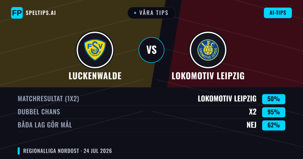 Våra tips: Luckenwalde mot Lokomotiv Leipzig — Oavgjort (50%); Båda gör mål: Nej