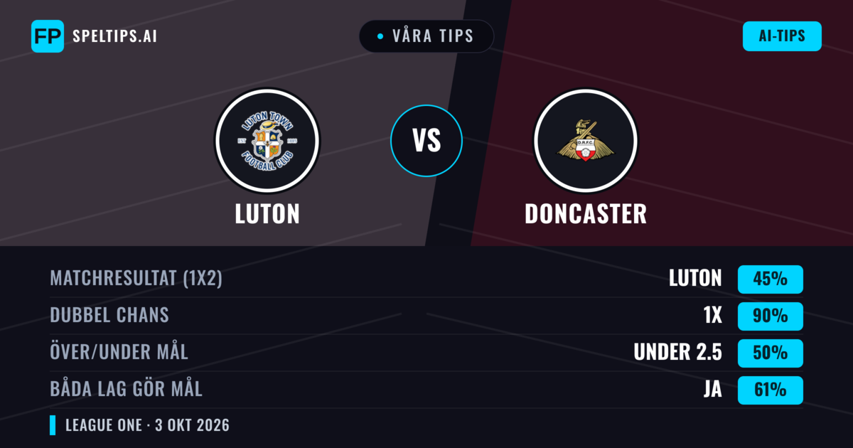 Våra tips: Luton mot Doncaster — Oavgjort (45%); Under 2.5; Båda gör mål: Ja