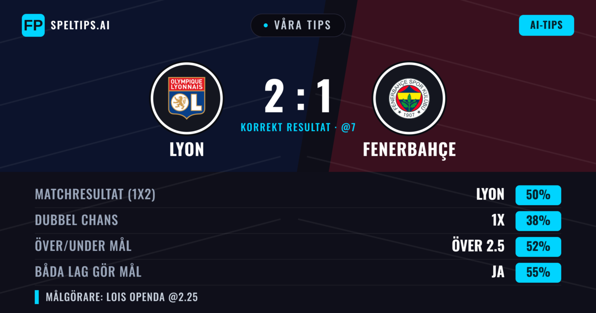 Våra tips: Lyon mot Fenerbahçe — Lyon — Vinst (50%); Över 2.5; Båda gör mål: Ja