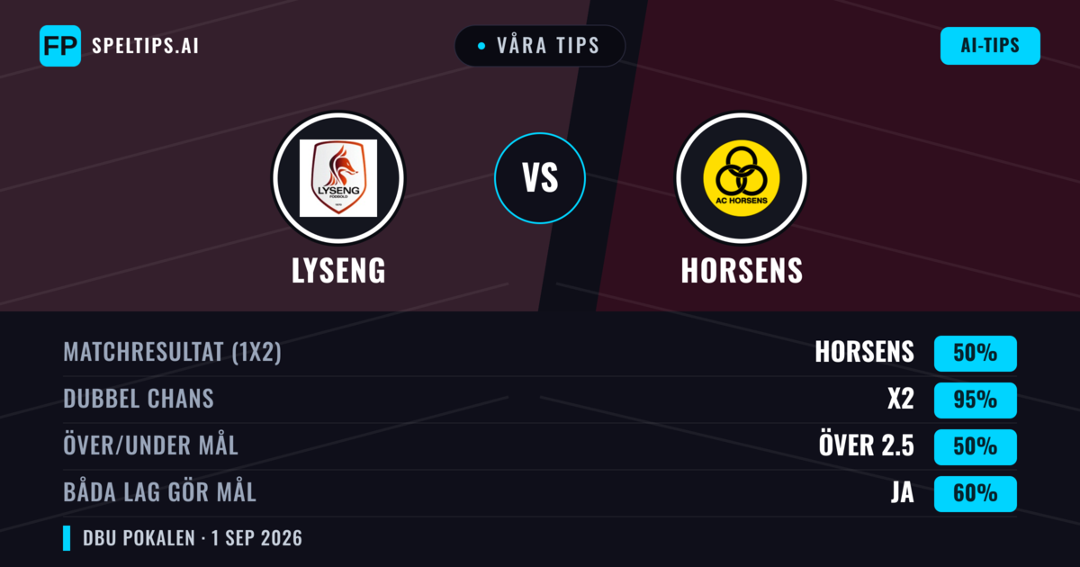 Våra tips: Lyseng mot Horsens — Oavgjort (50%); Över 2.5; Båda gör mål: Ja