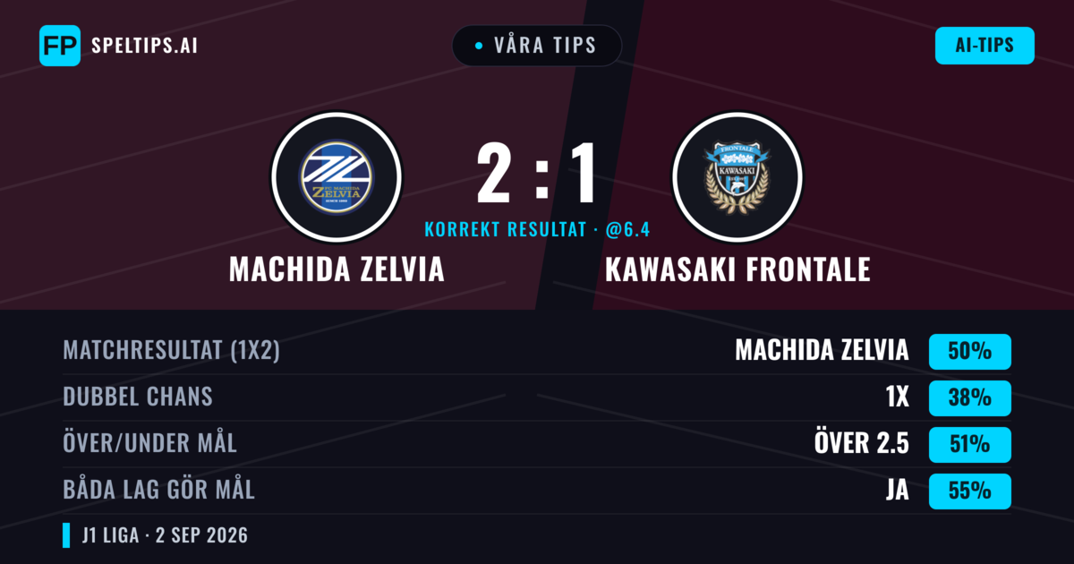 Våra tips: Machida Zelvia mot Kawasaki Frontale — Machida Zelvia — Vinst (51%); Över 2.5; Båda gör mål: Ja