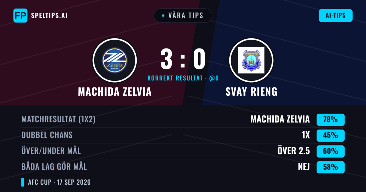 Våra tips: Machida Zelvia mot Svay Rieng — Machida Zelvia — Vinst (82%); Över 2.5; Båda gör mål: Nej