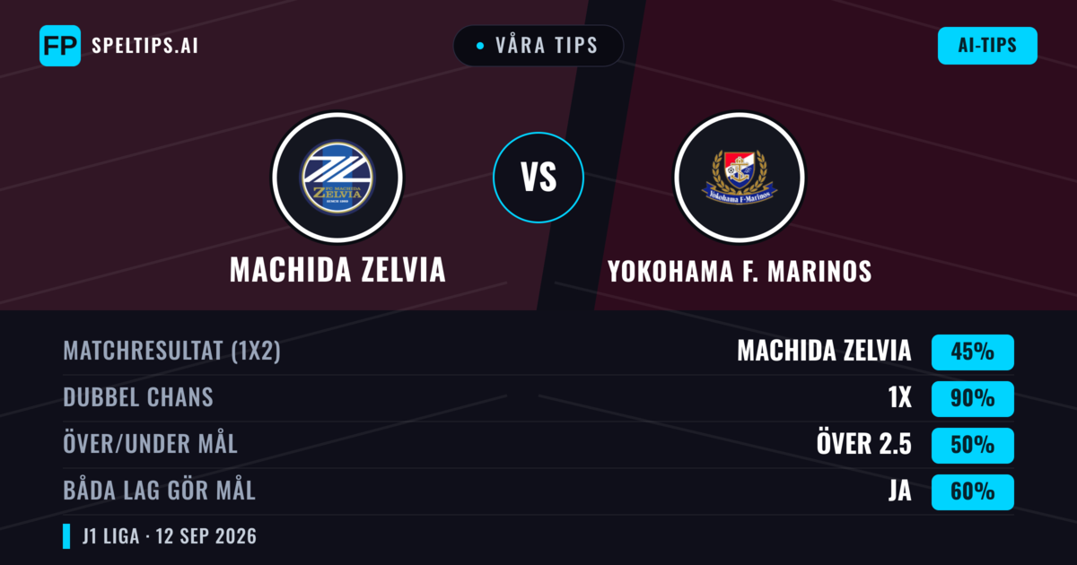 Våra tips: Machida Zelvia mot Yokohama F. Marinos — Oavgjort (45%); Över 2.5; Båda gör mål: Ja