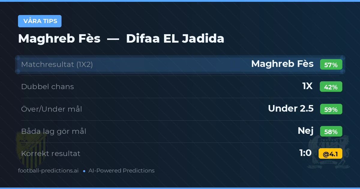 Våra tips: Maghreb Fès mot Difaa EL Jadida