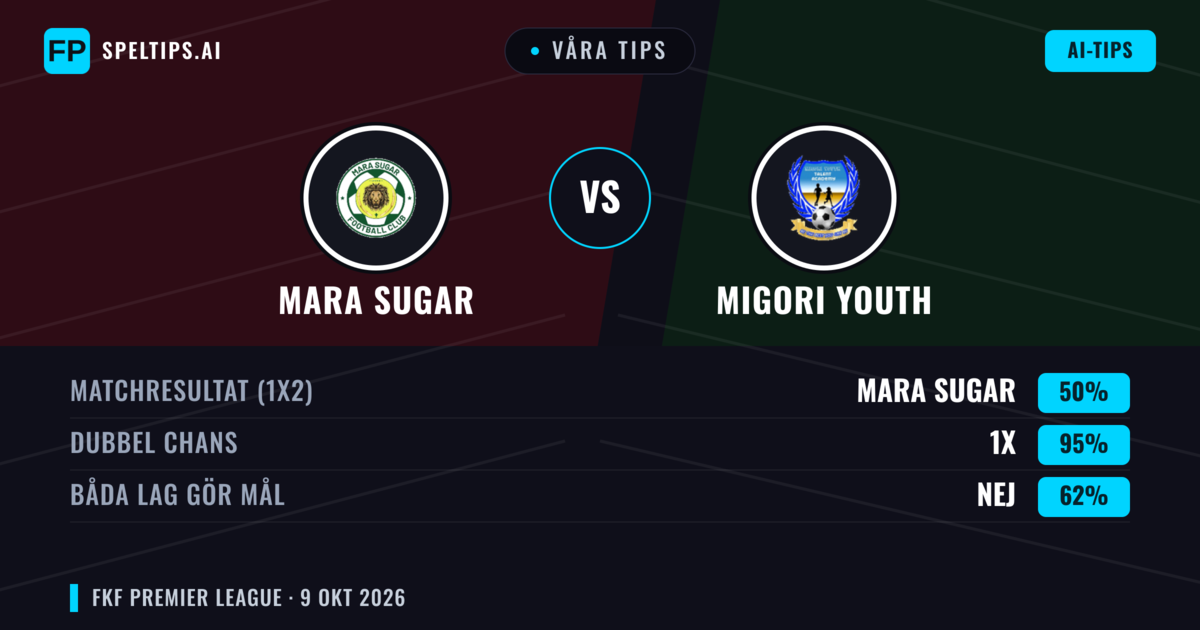 Våra tips: Mara Sugar mot Migori Youth — Oavgjort (50%); Båda gör mål: Nej