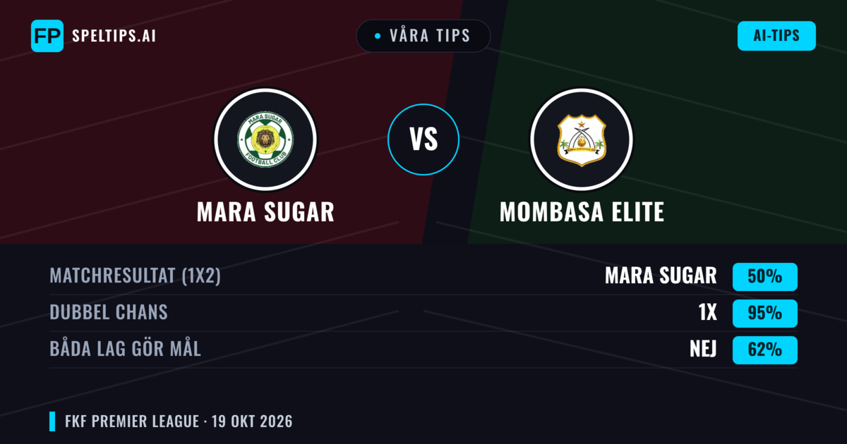Våra tips: Mara Sugar mot Mombasa Elite — Oavgjort (50%); Båda gör mål: Nej