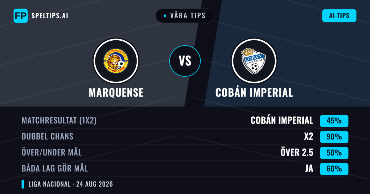 Våra tips: Marquense mot Cobán Imperial — Marquense — Vinst (46%); Under 2.5; Båda gör mål: Nej