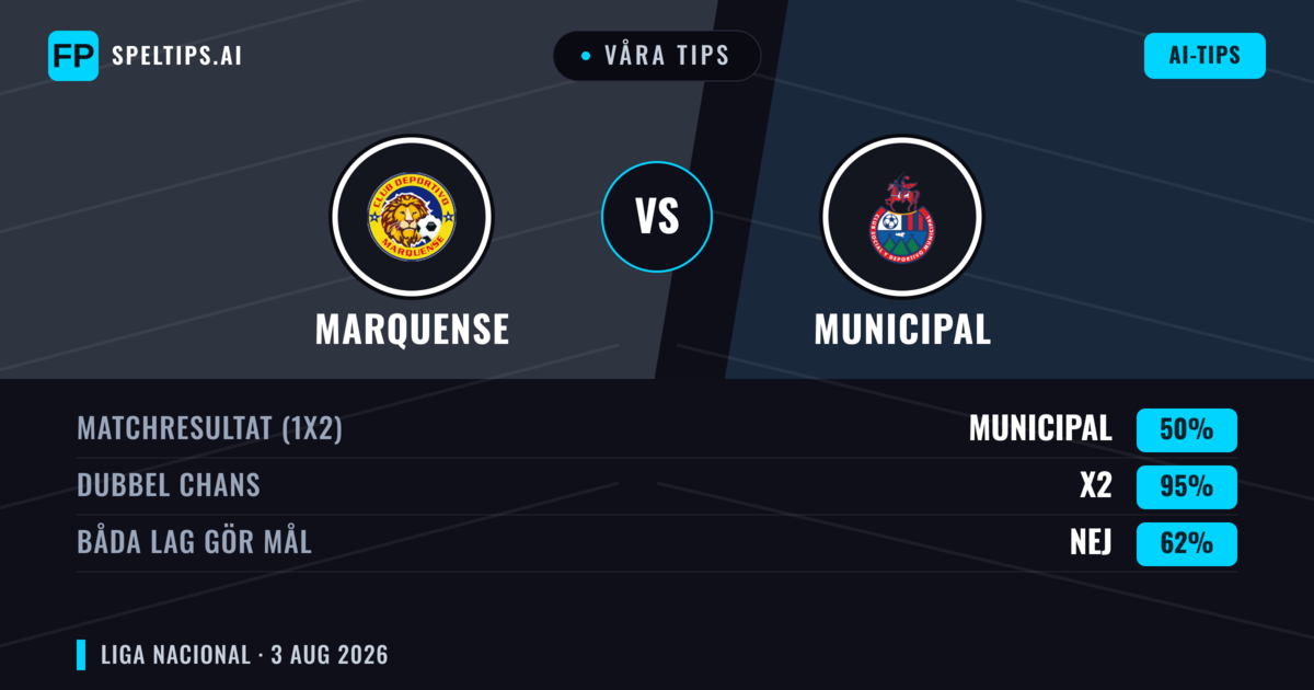 Våra tips: Marquense mot Municipal — Oavgjort (50%); Båda gör mål: Nej