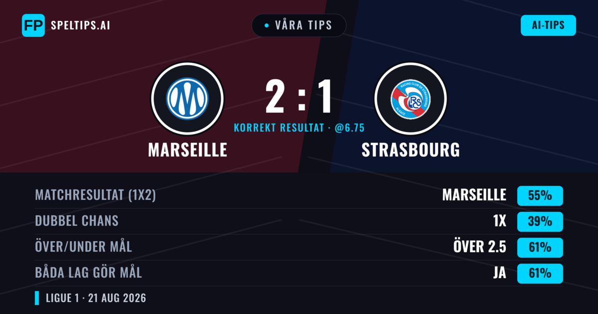 Våra tips: Marseille mot Strasbourg — Marseille — Vinst (56%); Över 2.5; Båda gör mål: Ja