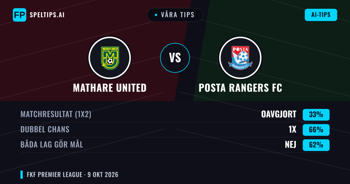 Våra tips: Mathare United mot Posta Rangers FC — Oavgjort (33%); Båda gör mål: Nej