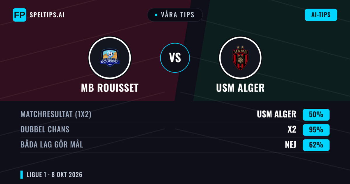 Våra tips: MB Rouisset mot USM Alger — Oavgjort (50%); Båda gör mål: Nej
