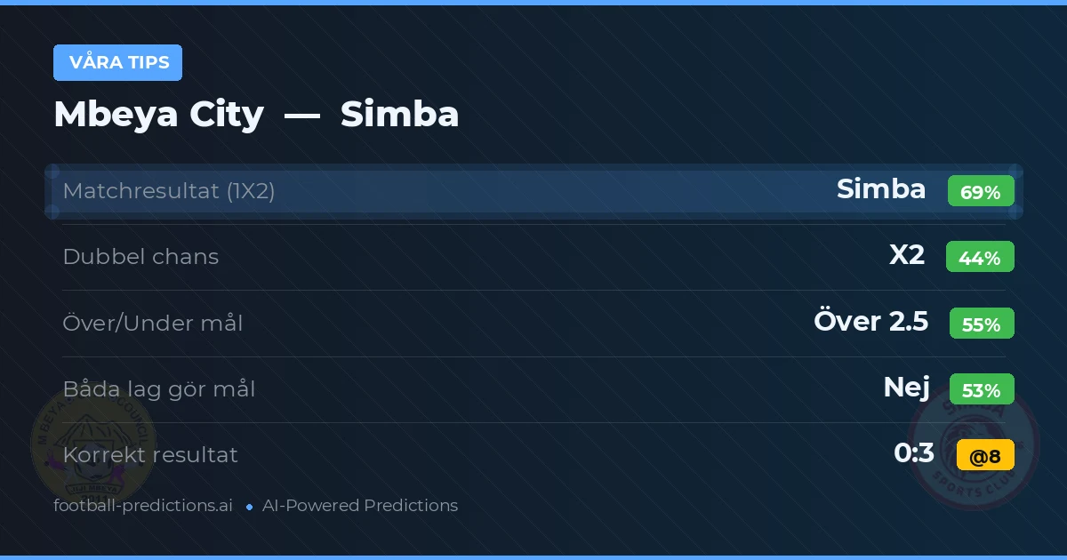 Våra tips: Mbeya City mot Simba