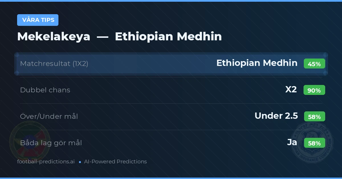 Våra tips: Mekelakeya mot Ethiopian Medhin — Oavgjort (45%); Under 2.5; Båda gör mål: Ja