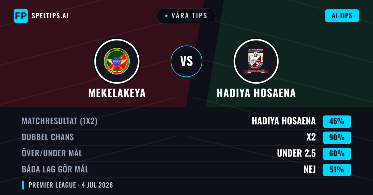 Våra tips: Mekelakeya mot Hadiya Hosaena — Oavgjort (45%); Under 2.5; Båda gör mål: Nej