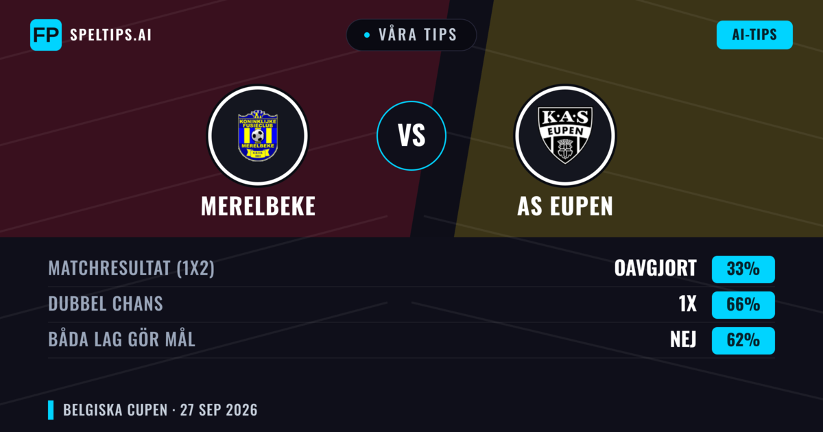 Våra tips: Merelbeke mot AS Eupen — AS Eupen — Vinst (67%); Över 2.5; Båda gör mål: Ja