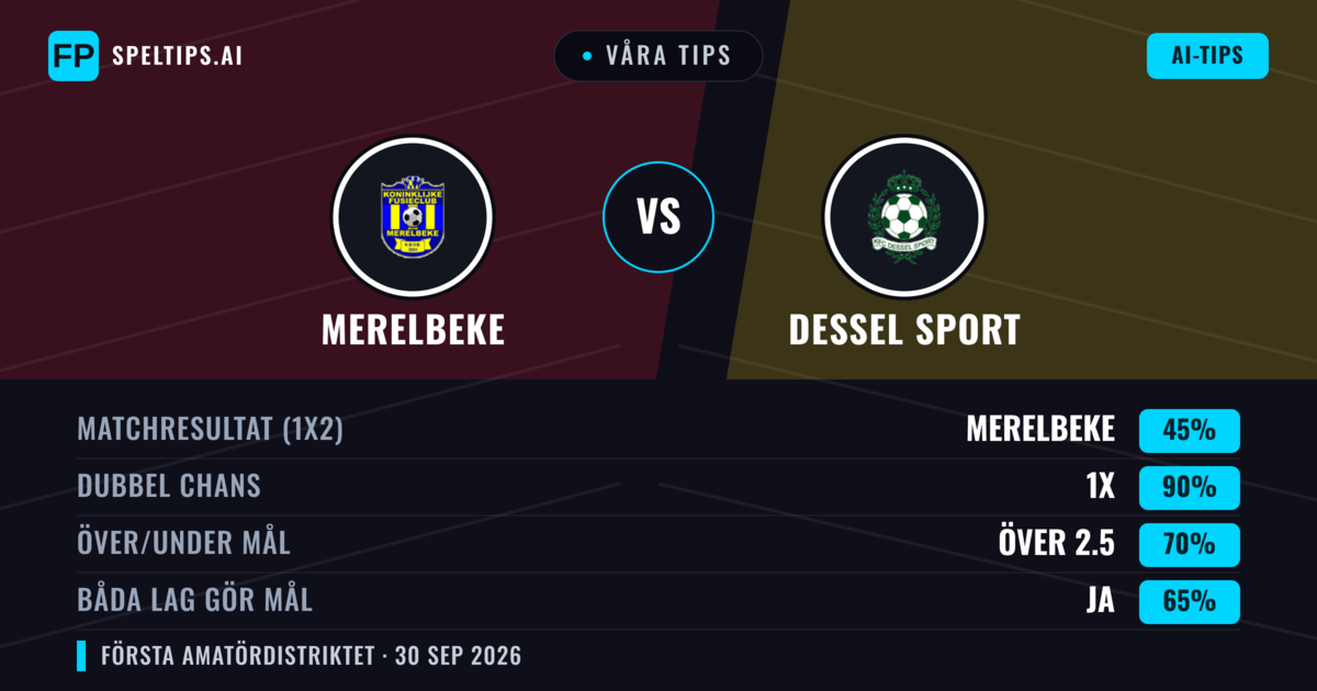 Våra tips: Merelbeke mot Dessel Sport — Merelbeke — Vinst (44%); Över 2.5; Båda gör mål: Ja