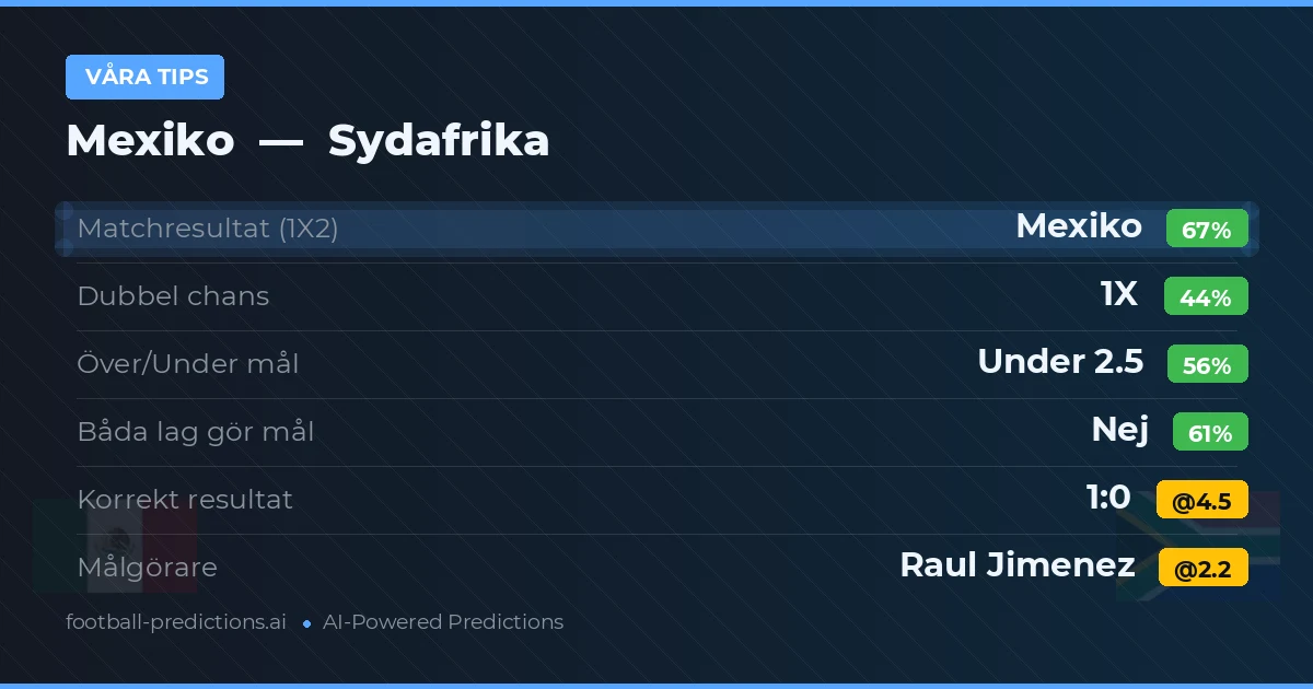Våra tips: Mexiko mot Sydafrika