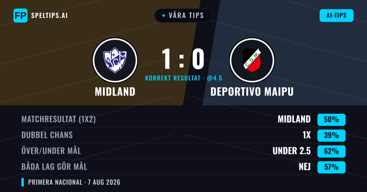 Våra tips: Midland mot Deportivo Maipu — Midland — Vinst (50%); Under 2.5; Båda gör mål: Nej