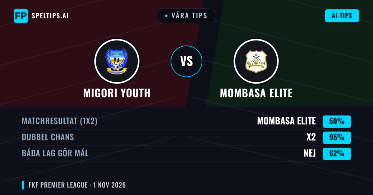 Våra tips: Migori Youth mot Mombasa Elite — Oavgjort (50%); Båda gör mål: Nej