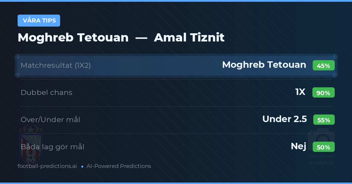 Våra tips: Moghreb Tetouan mot Amal Tiznit — Oavgjort (45%); Under 2.5; Båda gör mål: Nej