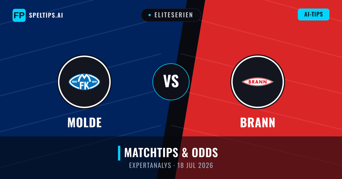 Molde vs Brann — matchtips och förhandstitt