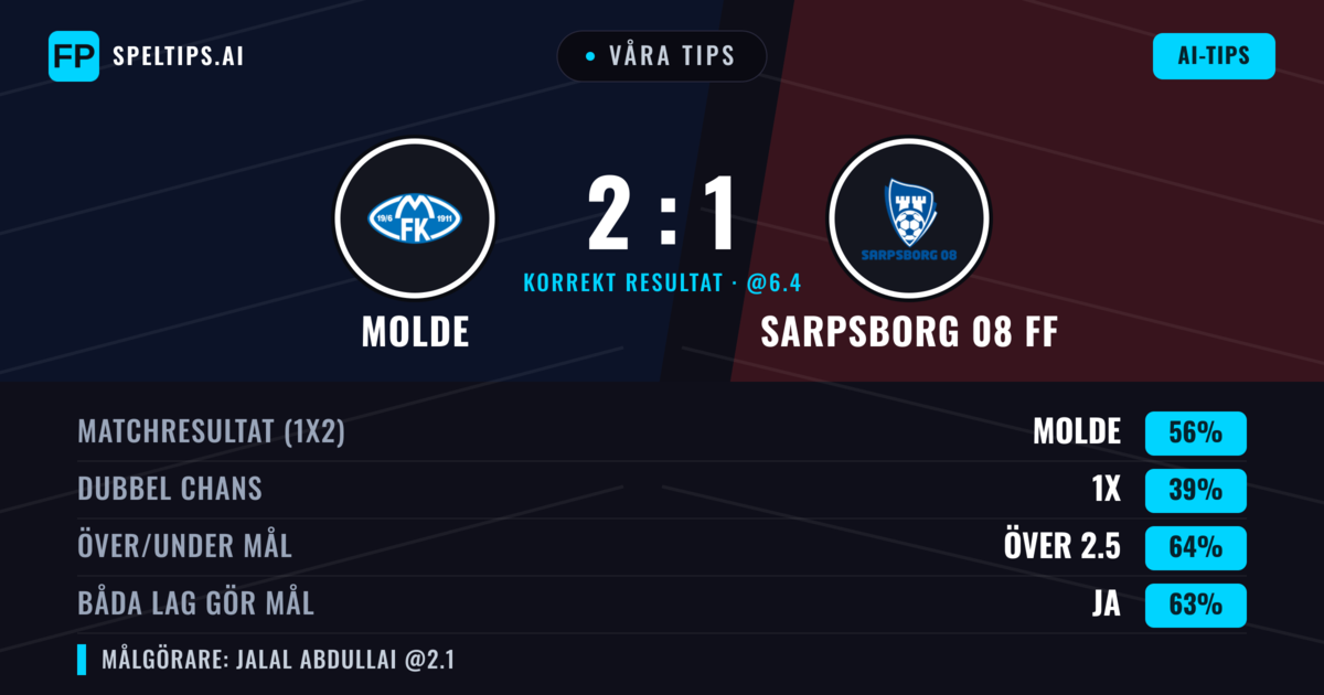 Våra tips: Molde mot Sarpsborg 08 FF — Molde — Vinst (58%); Över 2.5; Båda gör mål: Ja
