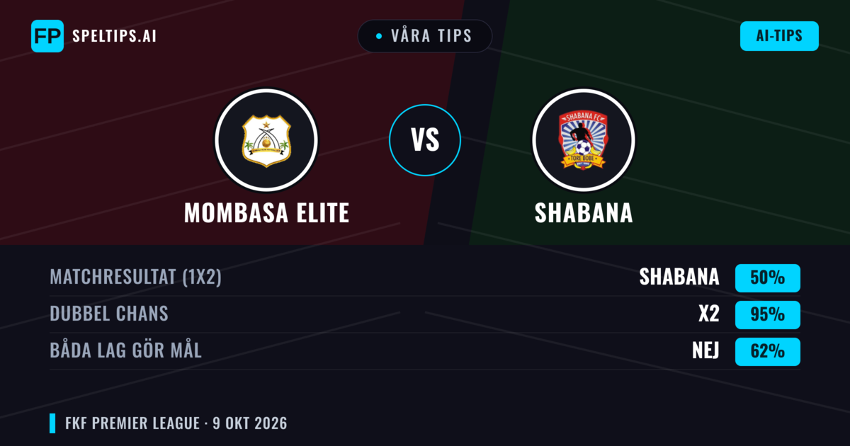 Våra tips: Mombasa Elite mot Shabana — Oavgjort (50%); Båda gör mål: Nej