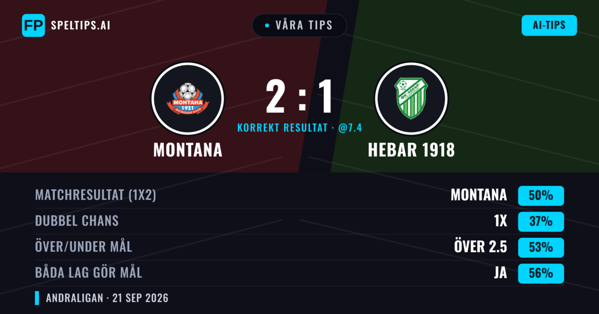 Våra tips: Montana mot Hebar 1918 — Montana — Vinst (43%); Under 2.5; Båda gör mål: Ja