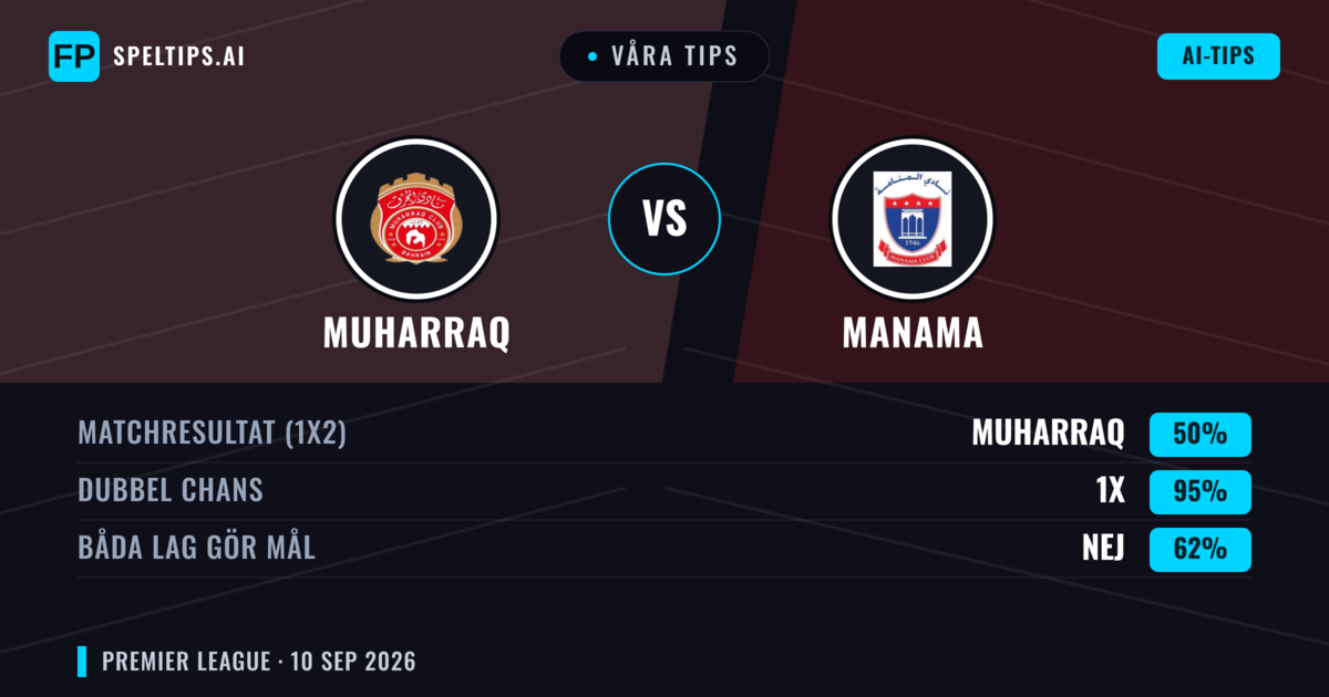 Våra tips: Muharraq mot Manama — Oavgjort (50%); Båda gör mål: Nej