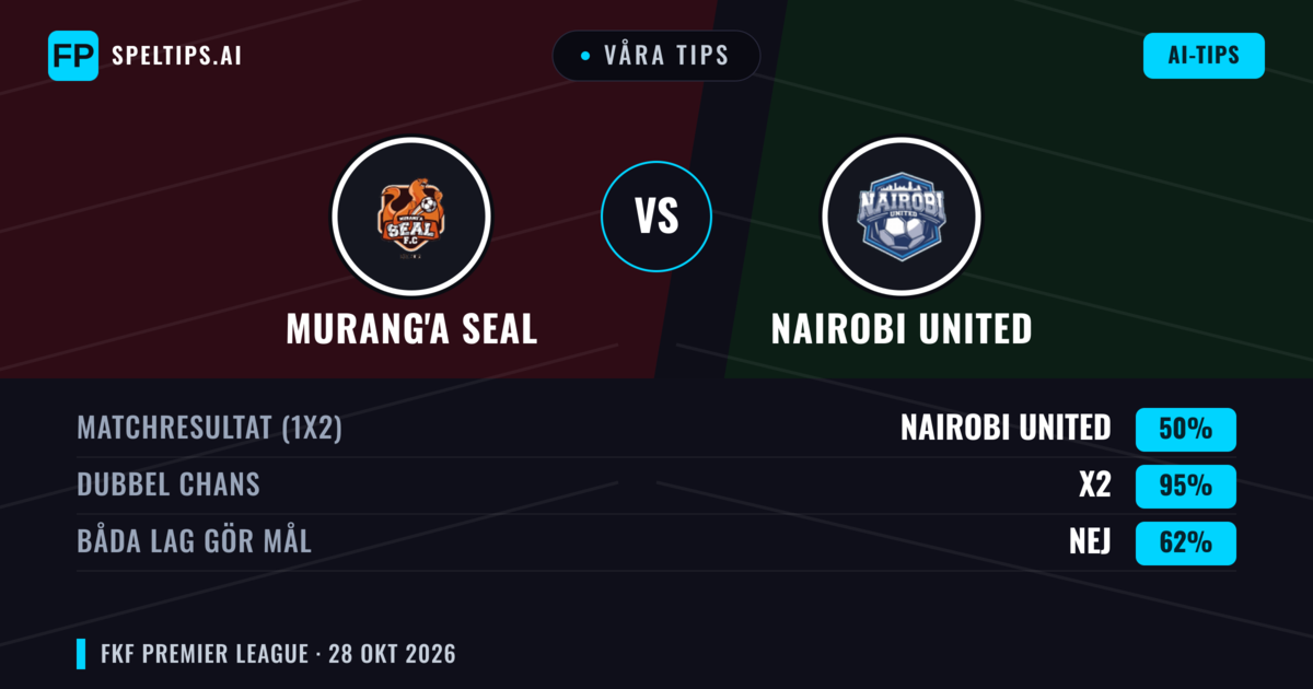 Våra tips: Murang'a SEAL mot Nairobi United — Oavgjort (50%); Båda gör mål: Nej