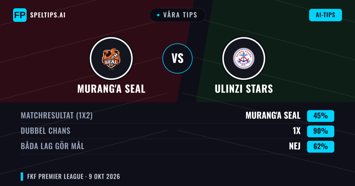 Våra tips: Murang'a SEAL mot Ulinzi Stars — Oavgjort (45%); Båda gör mål: Nej