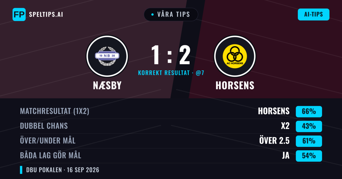 Våra tips: Næsby mot Horsens — Horsens — Vinst (60%); Över 2.5; Båda gör mål: Ja