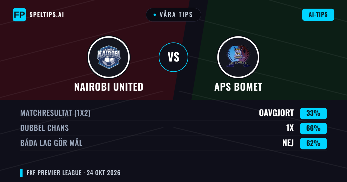 Våra tips: Nairobi United mot APS Bomet — Oavgjort (33%); Båda gör mål: Nej