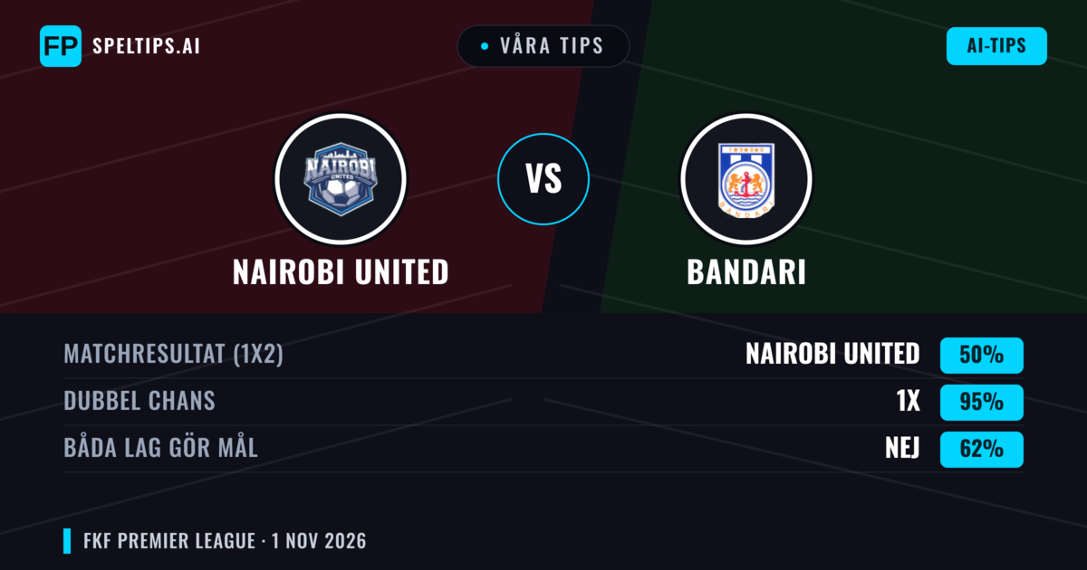 Våra tips: Nairobi United mot Bandari — Oavgjort (50%); Båda gör mål: Nej