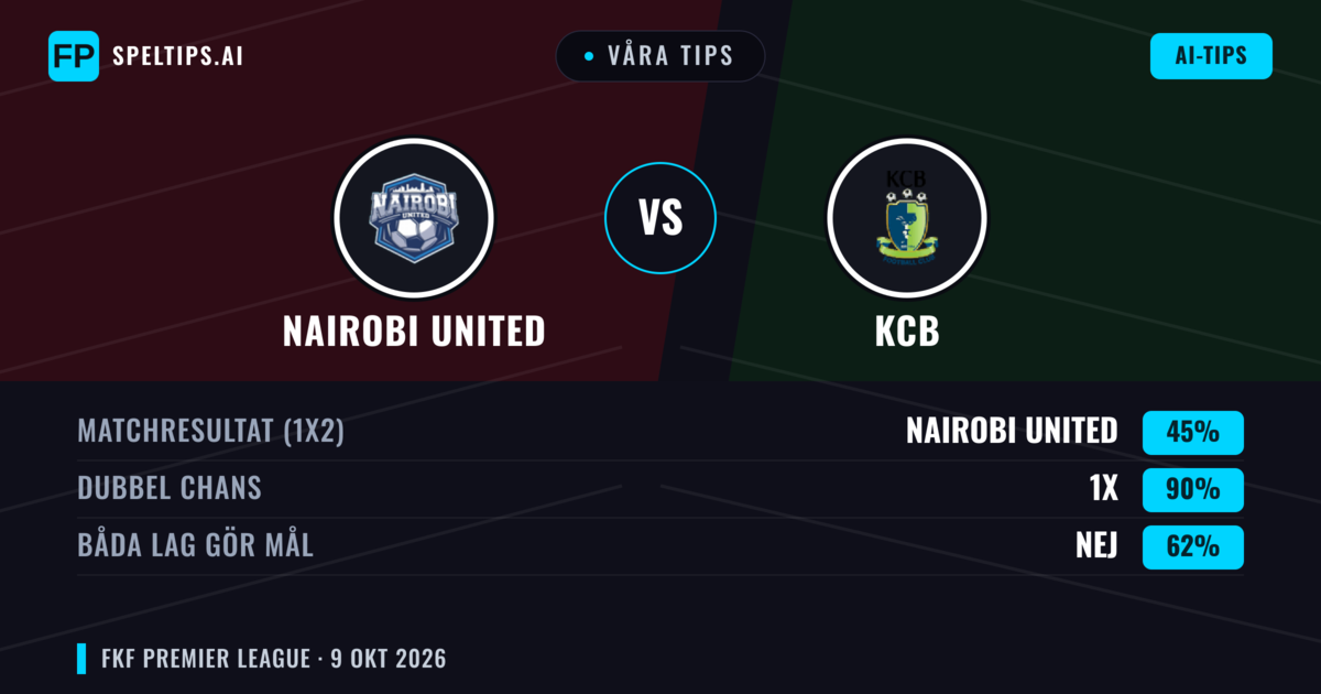 Våra tips: Nairobi United mot KCB — Oavgjort (45%); Båda gör mål: Nej