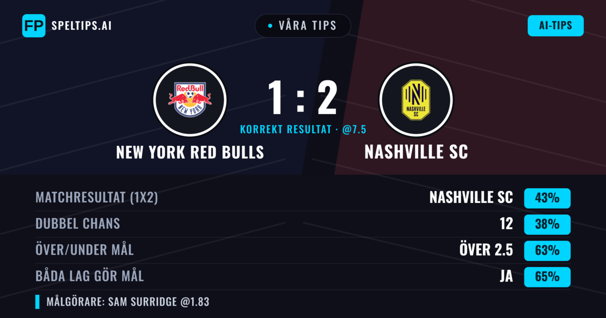 Våra tips: New York Red Bulls mot Nashville SC — Nashville SC — Vinst (41%); Över 2.5; Båda gör mål: Ja