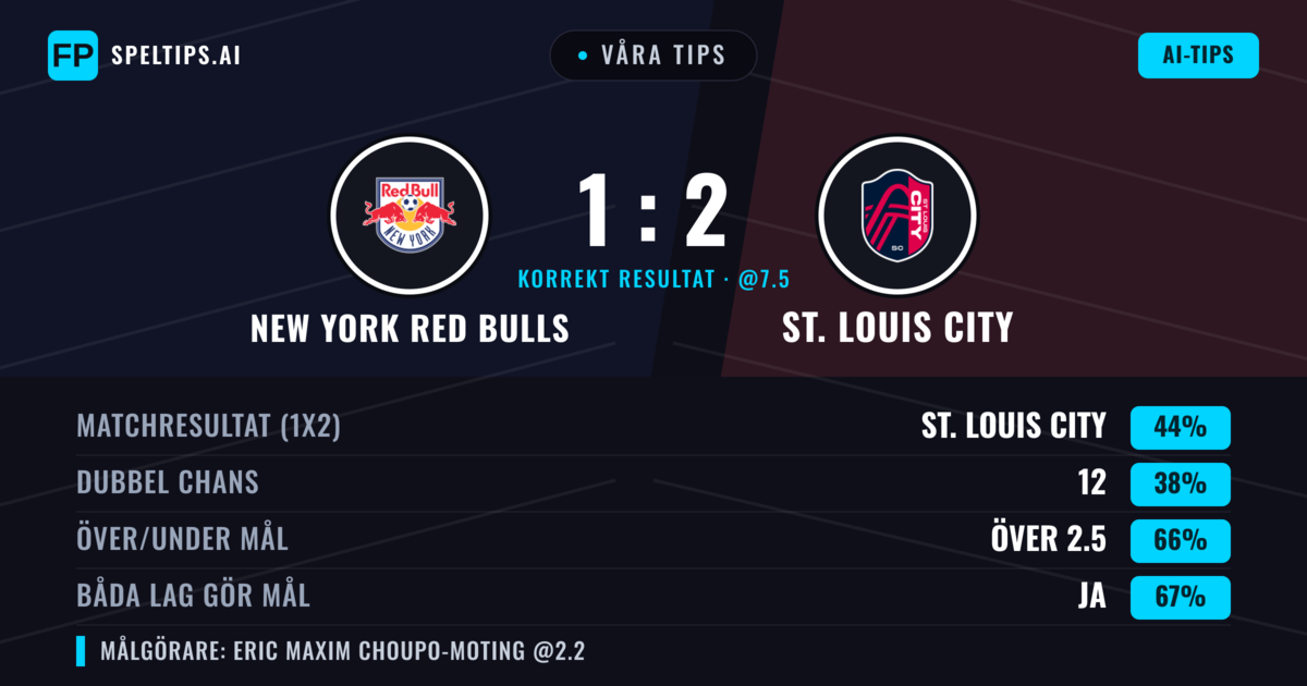 Våra tips: New York Red Bulls mot St. Louis City — St. Louis City — Vinst (50%); Över 2.5; Båda gör mål: Ja