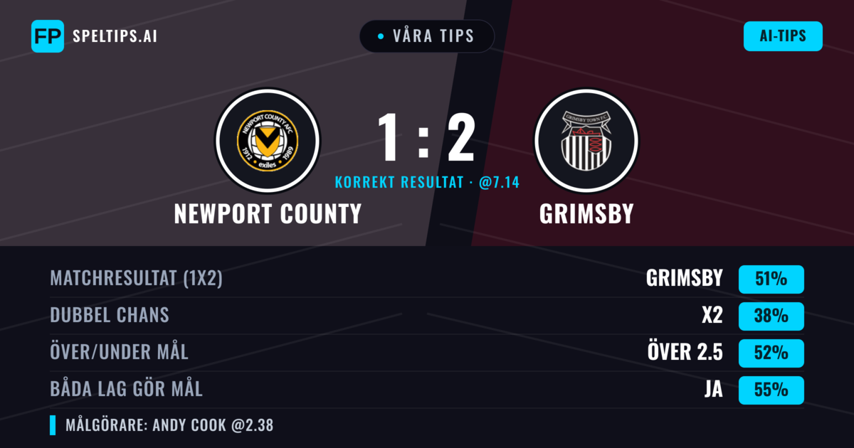 Våra tips: Newport County mot Grimsby — Grimsby — Vinst (51%); Över 2.5; Båda gör mål: Ja