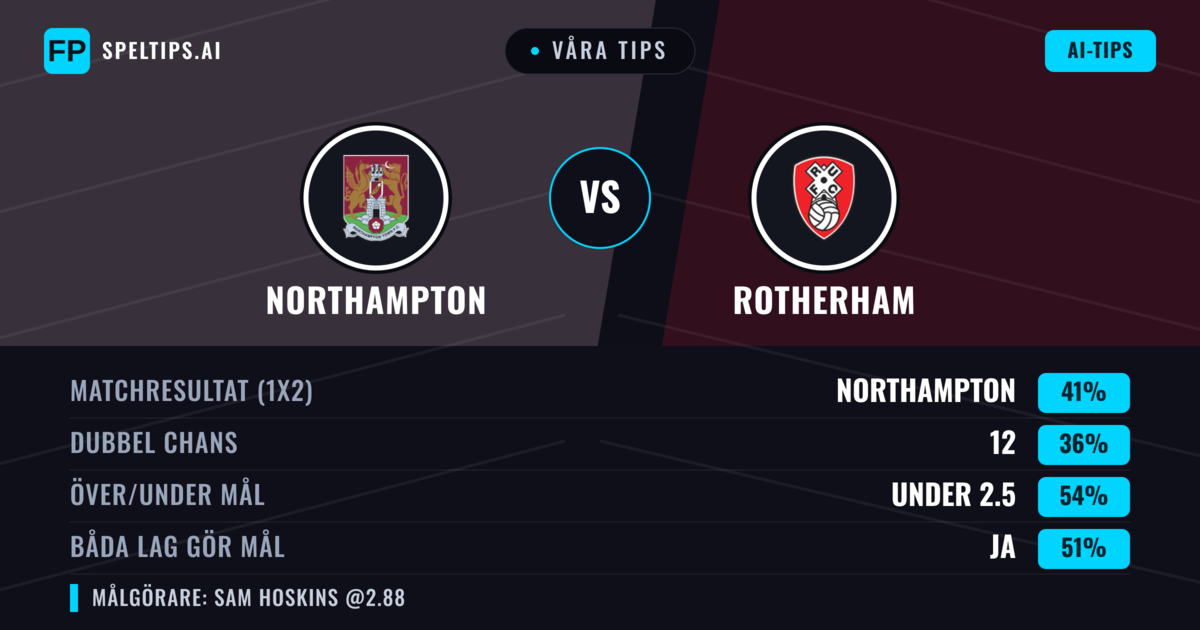 Våra tips: Northampton mot Rotherham — Northampton — Vinst (37%); Under 2.5; Båda gör mål: Ja
